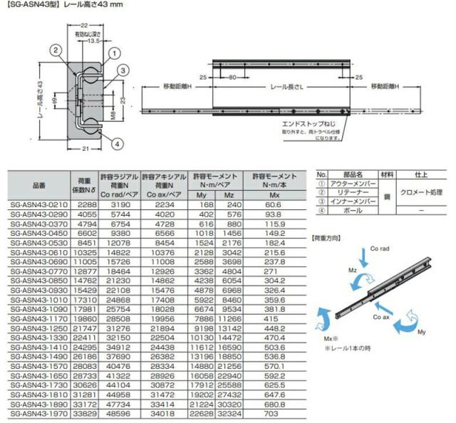 スガツネ工業　Rollon　重量用スライドレール 片トラベル・両トラベル兼用 SG-ASN43型 レール高さ43mm　【品番：SG-ASN43-1570】_1