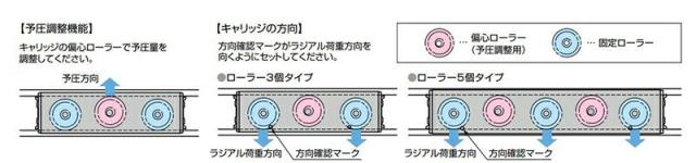 スガツネ工業　Rollon　重量用リニアローラーレール SG-RA型 傾き誤差補正ガイドキャリッジ　【品番：SG-RA28G-3】_2