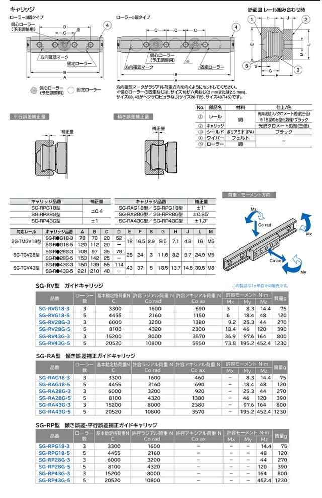 スガツネ工業　Rollon　重量用リニアローラーレール SG-RP型 傾き誤差・平行誤差補正ガイドキャリッジ　【品番：SG-RP28G-5】_3