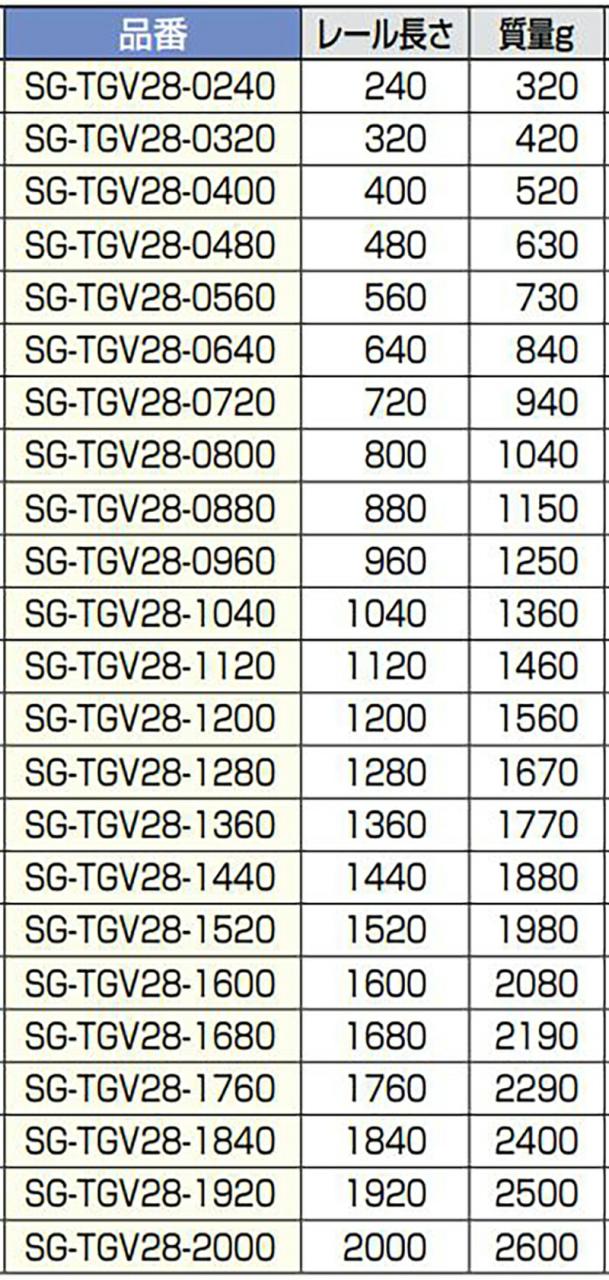 スガツネ工業　Rollon　重量用リニアローラーレール SG-TGV28型　【品番：SG-TGV28-0640】_5