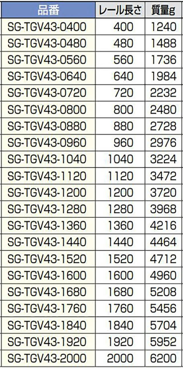スガツネ工業　Rollon　重量用リニアローラーレール SG-TGV43型　【品番：SG-TGV43-0960】_5