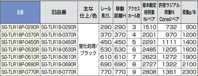 かず 楽天市場】ゼファーχ（ZEPHYR）01年〜 SPI-K67 シフトポジション