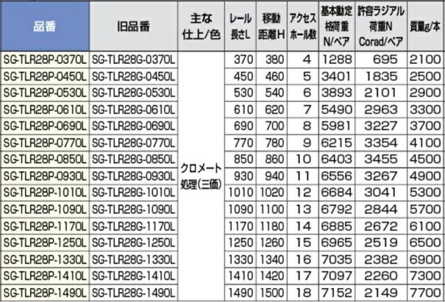 スガツネ工業　Rollon　重量用ローラースライドレール SG-TLR型 ガイドタイプ サイズ28 左用　【品番：SG-TLR28P-0530L】_3