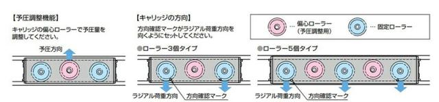 スガツネ工業　Rollon　重量用リニアローラーレール SG-TMGV18型　【品番：SG-TMGV18-1600】_2
