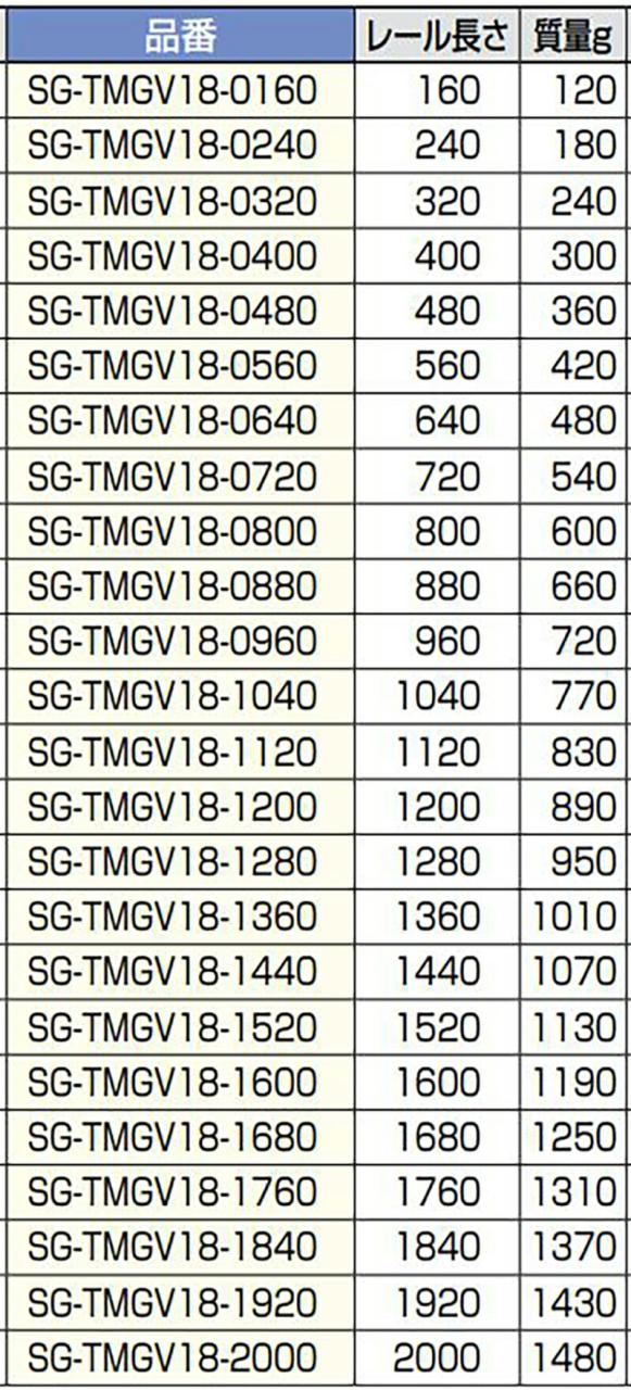 スガツネ工業　Rollon　重量用リニアローラーレール SG-TMGV18型　【品番：SG-TMGV18-1680】_5