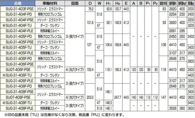スガツネ工業　DARCOR　重量用キャスター 400シリーズ プレートタイプ 自在車 4ポジション旋回ロック　【品番：SUG-31-408F-PD】