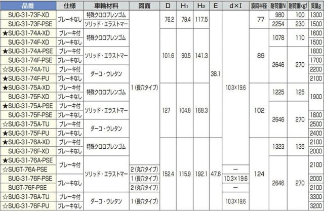 スガツネ工業　DARCOR　重量用キャスター 70シリーズ プレートタイプ 自在車 4ポジション旋回ロック付　【品番：SUG-31-76F-PSE】