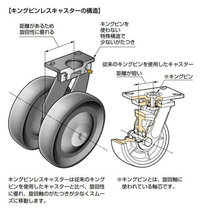 スガツネ工業　DARCOR　重量用キングピンレスキャスター 双輪プレートタイプ 自在車　【品番：SUG-31-KP2408-PSE】_1