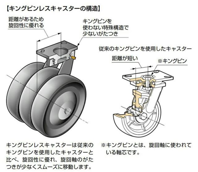 スガツネ工業　DARCOR　重量用キングピンレスキャスター 三輪プレートタイプ 自在車　【品番：SUG-31-KP3408-PD】_1