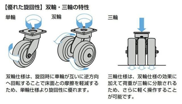 スガツネ工業　DARCOR　重量用キングピンレスキャスター 三輪プレートタイプ 自在車　【品番：SUG-31-KP3408-PD】_2