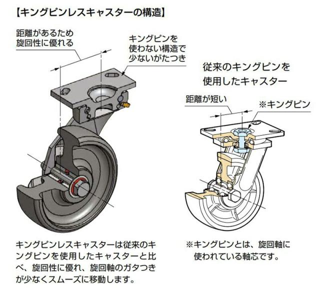 スガツネ工業　DARCOR　重量用キングピンレスキャスター 単輪プレートタイプ 自在車 ブレーキ付　【品番：SUG-31-KP-406B-PD】_1