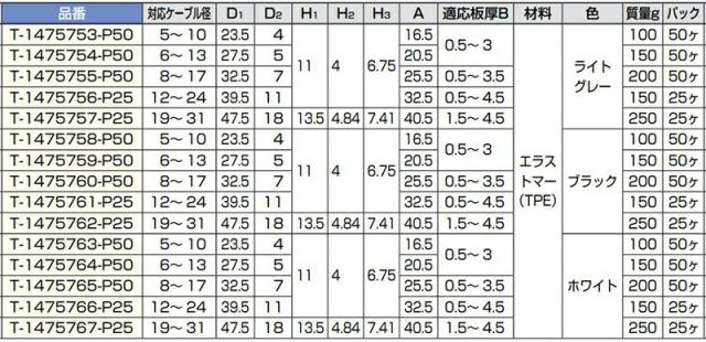 スガツネ工業　TST　防水・防塵グロメット T-14757型 フレキシブルタイプ 難燃材（UL94V-0適合）　ブラック　【品番：T-1475759-P50】_3