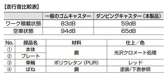 スガツネ工業　重量用ダンピングキャスター TP型 プレートタイプ 固定車　【品番：TP-150LC-A-YE】_4