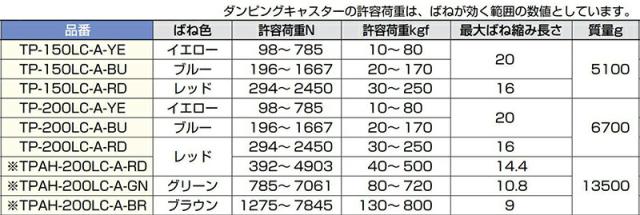 スガツネ工業　重量用ダンピングキャスター TP型 プレートタイプ 固定車　【品番：TP-150LC-A-YE】_5