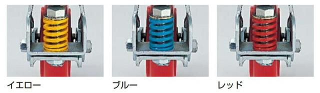 スガツネ工業　重量用ダンピングキャスター TP型 プレートタイプ 固定車　【品番：TP-200LC-A-RD】_2