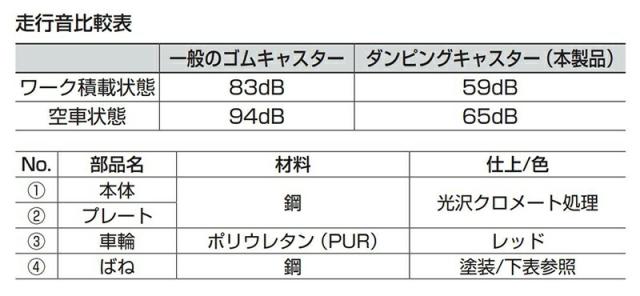 スガツネ工業　重量用ダンピングキャスター TP型 プレートタイプ 自在車　【品番：TP-200LF-A-RD】_4