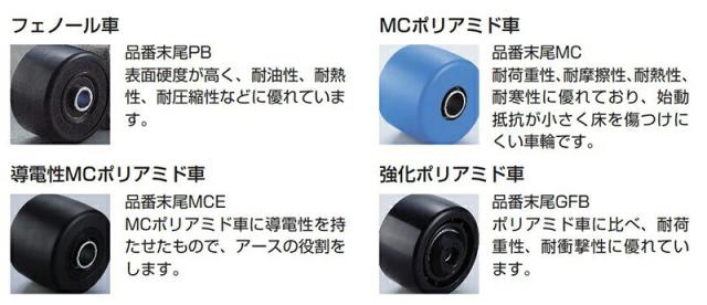スガツネ工業　低床式超重量用キャスター UHG型 プレートタイプ　【品番：UHG-75-GFB】_1