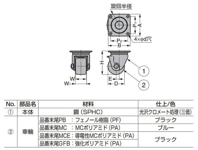 スガツネ工業　低床式超重量用キャスター UHG型 プレートタイプ　【品番：UHG-75-GFB】_2