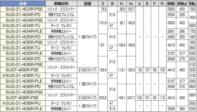 スガツネ工業　DARCOR　重量用キャスター 400シリーズ プレートタイプ 固定車　【品番：SUG-31-408R-PD】