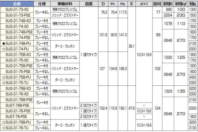 スガツネ工業　DARCOR　重量用キャスター 70シリーズ プレートタイプ　【品番：SUG-31-74-PSE】_2