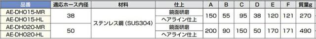 スガツネ工業　LAMP　ステンレス 飲み残し投入口 AE-DH型　【品番：AE-DH020-MR】_3