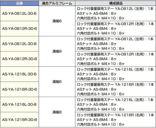 スガツネ工業　ステンレス ロック付重量扉用ステー アルミフレーム取付セット AS-YA-0812　【品番：AS-YA-0812L-30-6】_2