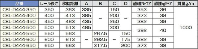 スガツネ工業　CHAMBRELAN　アルミスライドレール CBL-D444　【品番：CBL-D444-650】_4