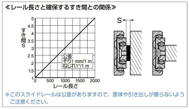 スガツネ工業　CHAMBRELAN　アルミスライドレール CBL-D500　【品番：CBL-D500-400】