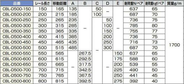 スガツネ工業　CHAMBRELAN　アルミスライドレール CBL-D500　【品番：CBL-D500-700】_4