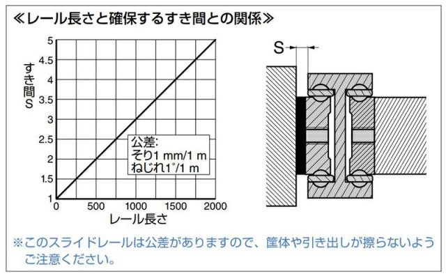 スガツネ工業　CHAMBRELAN　スライドレール CBL-E1400 重量用　【品番：CBL-E1400-800】_3