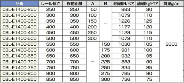 スガツネ工業　CHAMBRELAN　スライドレール CBL-E1400 重量用　【品番：CBL-E1400-800】_4