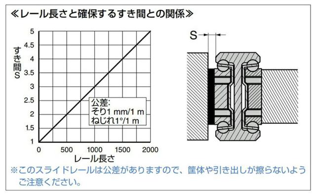 スガツネ工業　CHAMBRELAN　スライドレール CBL-E1700 超重量用　【品番：CBL-E1700-500】_3