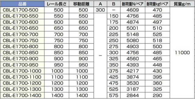スガツネ工業　CHAMBRELAN　スライドレール CBL-E1700 超重量用　【品番：CBL-E1700-500】_4