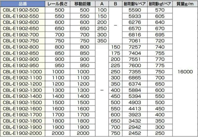 スガツネ工業　CHAMBRELAN　スライドレール CBL-E1902 超重量用　【品番：CBL-E1902-600】_3