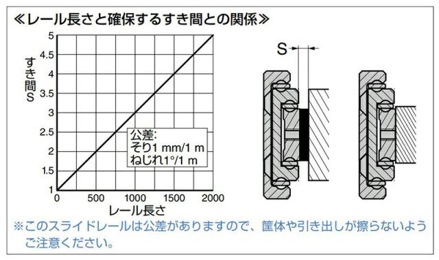 スガツネ工業　CHAMBRELAN　スライドレール CBL-RA44　【品番：CBL-RA44-650】_3
