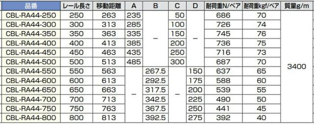 スガツネ工業　CHAMBRELAN　スライドレール CBL-RA44　【品番：CBL-RA44-650】_4