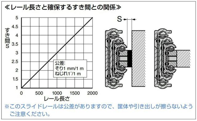 スガツネ工業　CHAMBRELAN　スライドレール CBL-RA554 ロングオーバータイプ　【品番：CBL-RA554M-600】_3