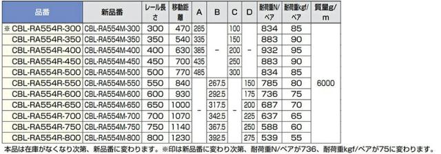 スガツネ工業　CHAMBRELAN　スライドレール CBL-RA554 ロングオーバータイプ　【品番：CBL-RA554M-600】_4
