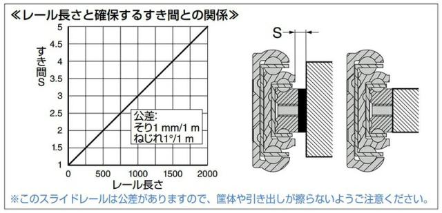 スガツネ工業　CHAMBRELAN　スライドレール CBL-RA5R 重量用　【品番：CBL-RA5R-1000】_3
