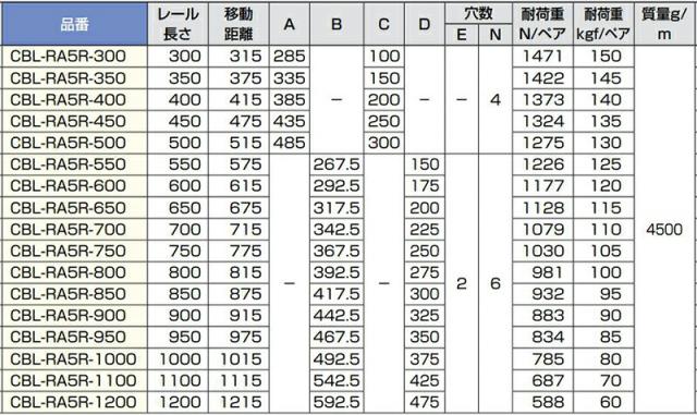 スガツネ工業　CHAMBRELAN　スライドレール CBL-RA5R 重量用　【品番：CBL-RA5R-500】_4