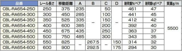 スガツネ工業　CHAMBRELAN　スライドレール CBL-RA654 ロングオーバータイプ　【品番：CBL-RA654-350】_3