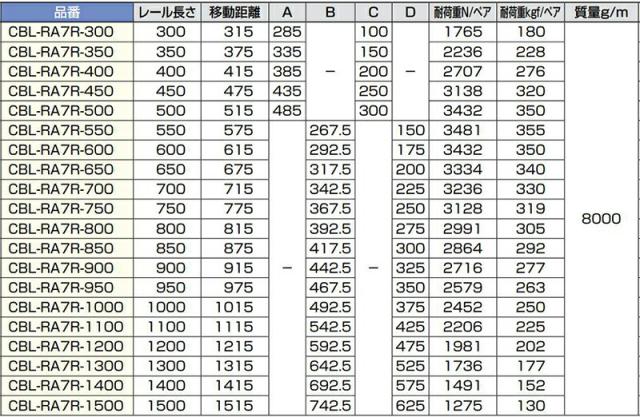 スガツネ工業　CHAMBRELAN　スライドレール CBL-RA7R 超重量用　【品番：CBL-RA7R-1500】_4