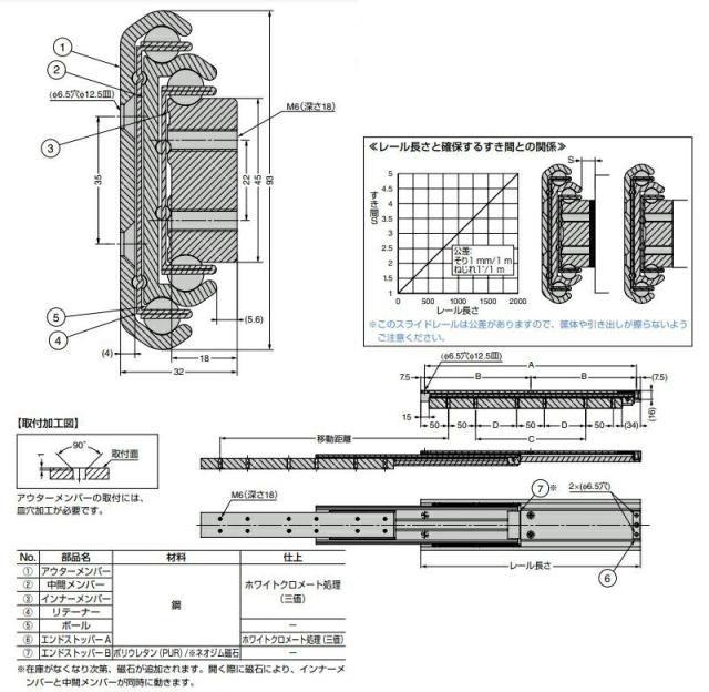 スガツネ工業　CHAMBRELAN　スライドレール CBL-RA9型 超重量用　【品番：CBL-RA9-700】_1