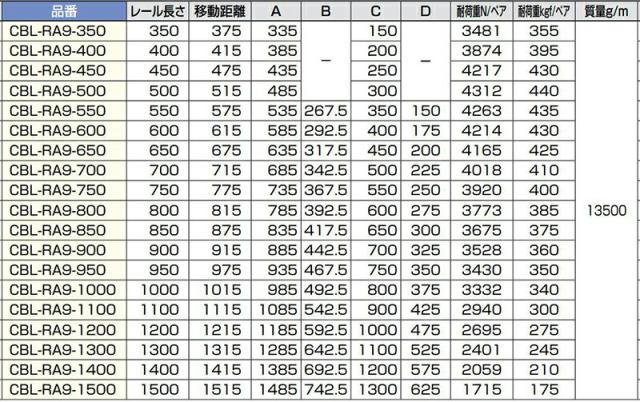 スガツネ工業　CHAMBRELAN　スライドレール CBL-RA9型 超重量用　【品番：CBL-RA9-700】_2