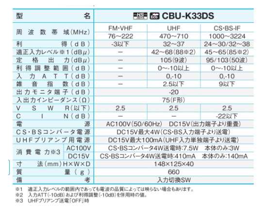 サン電子 新4K8K衛星放送対応 CS・BS・UHFブースタ（33dB型） 【品番