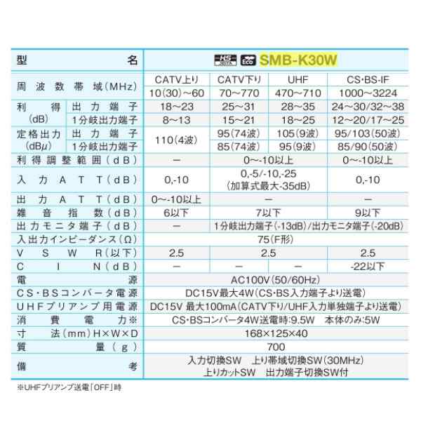 サン電子 新4K8K衛星放送対応 CS・BS・UHF/CATV双方向マルチブースタ 【品番：SMB-K30W】の通販はau PAY マーケット -  住設プロ | au PAY マーケット－通販サイト