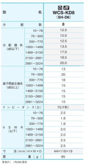 サン電子　BL型 新4K8K衛星放送対応 8分配器　【品番：WCS-KD8】_1