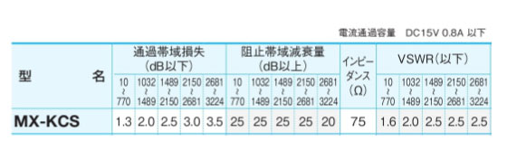 サン電子　新4K8K衛星放送対応 F形CS・BS/UV・FM混合（分波）器 屋外用　【品番：MX-KCS】