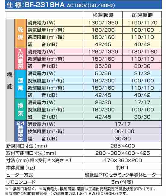 浴室換気乾燥暖房機   高須産業  BF-SHシリーズ   1室換気   品番 - 2