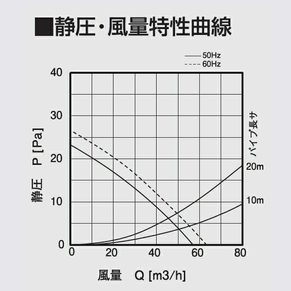 高須産業 ダクトレス24時間換気システム F100 パイプ用ファン フィルター付格子パネルタイプ 品番 Pfs1 100af の通販はau Pay マーケット 住設プロ